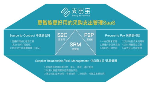 支出寶完成近億元A輪融資，以數字化方案重塑企業采購支出管理
