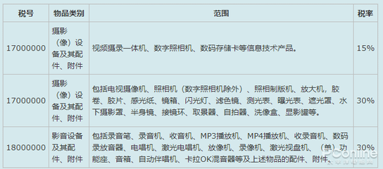 湘潭軟件開發服務與價格參考 微信公眾號、小程序、APP等費用揭秘