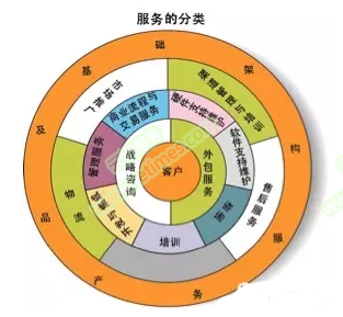 IT服務價值解析 軟件外包如何決定直接收益的成敗？